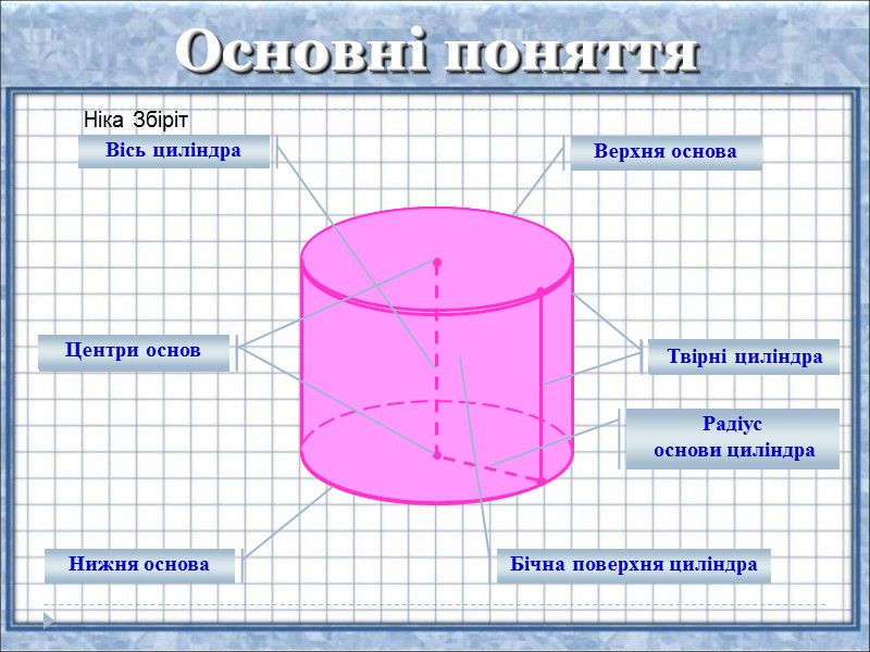 Основні поняття Нижня основа  Верхня основа  Центри основ  Центри основ 